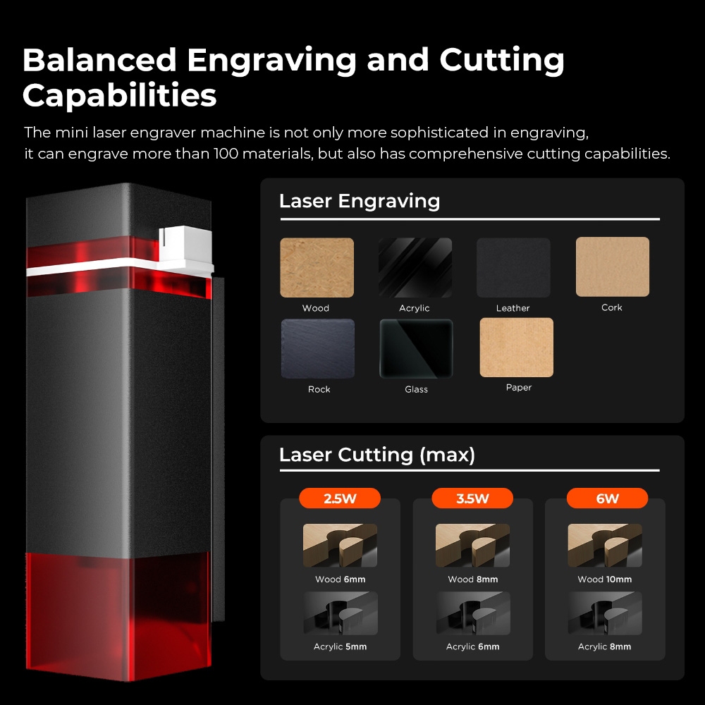 ACMER Mini 2.5/3.5W Laser Engr - Leatherwork Beginner Tools avaliação e preço